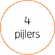 vier_expertises